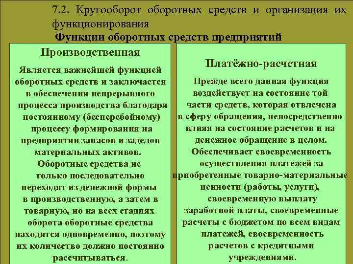 7. 2. Кругооборотных средств и организация их функционирования Функции оборотных средств предприятий Производственная Платёжно-расчетная