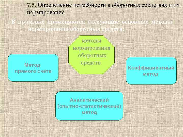 Определить потребность. Определение потребности в оборотных средствах. Нормирование потребности в оборотных средствах. Потребность нормированных оборотных средств. Определите потребность предприятия в оборотных средствах.