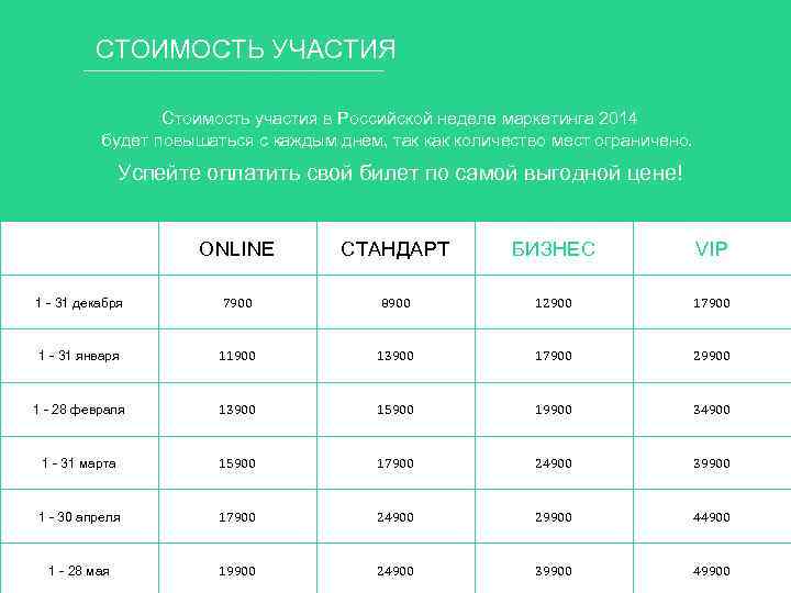 СТОИМОСТЬ УЧАСТИЯ Стоимость участия в Российской неделе маркетинга 2014 будет повышаться с каждым днем,