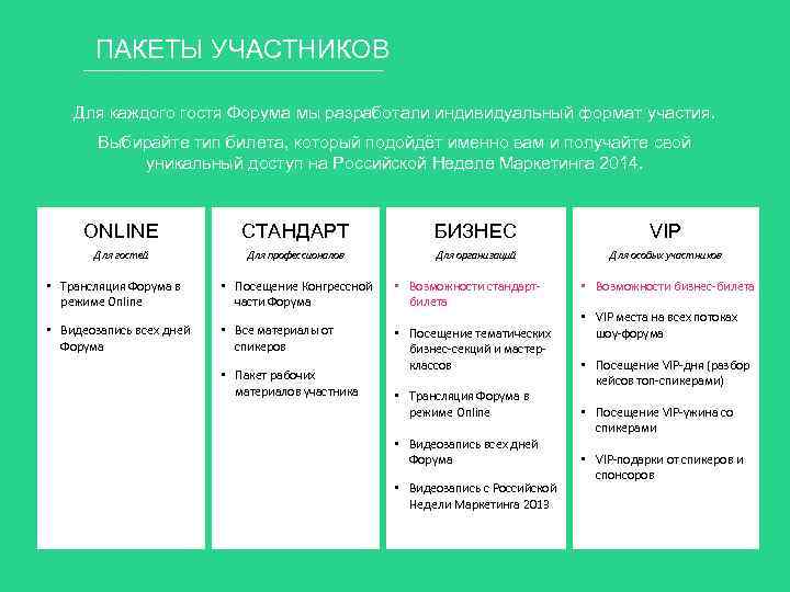 ПАКЕТЫ УЧАСТНИКОВ Для каждого гостя Форума мы разработали индивидуальный формат участия. Выбирайте тип билета,