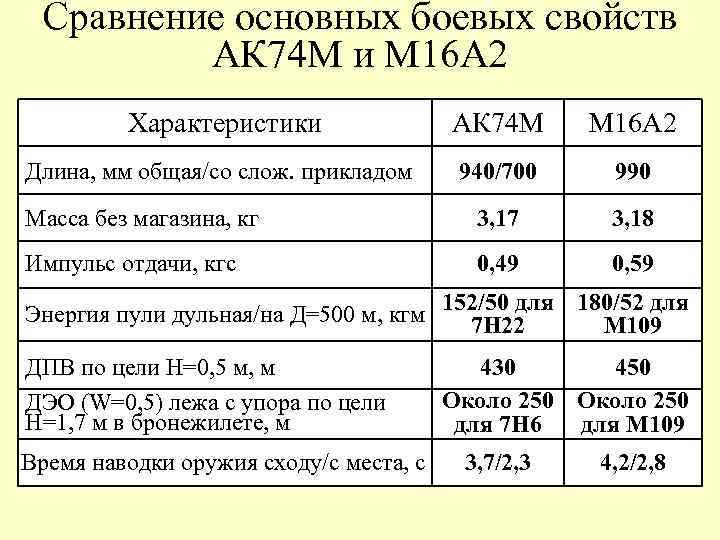 Характеристики аки