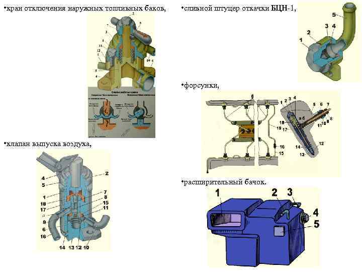  • кран отключения наружных топливных баков, • сливной штуцер откачки БЦН-1, • форсунки,