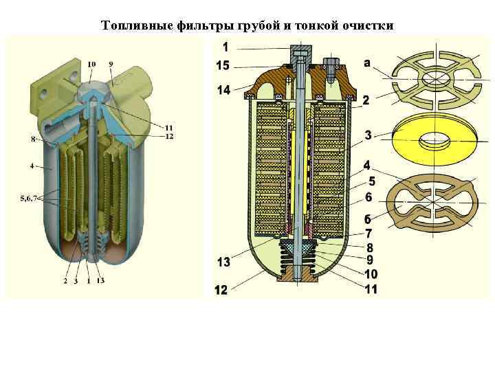 Топливные фильтры грубой и тонкой очистки 