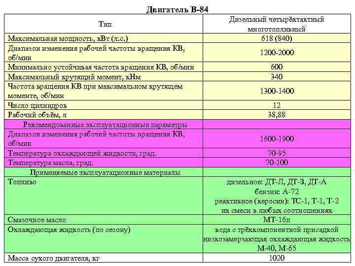 Максимальная мощность оборудования. Максимальная мощность КВТ. Максимальная рабочая частота. – Максимальная мощность (КВТ) (мин-1) Беларус 82.3. Диапазон изменения.