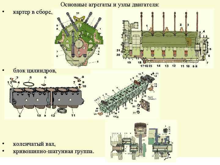 Основные агрегаты. Блок Картер двигателя танка т90. Блок цилиндров танка т72 из чего. Двигатель т 72 блок цилиндров. Узлы и агрегаты двигателей внутреннего сгорания.