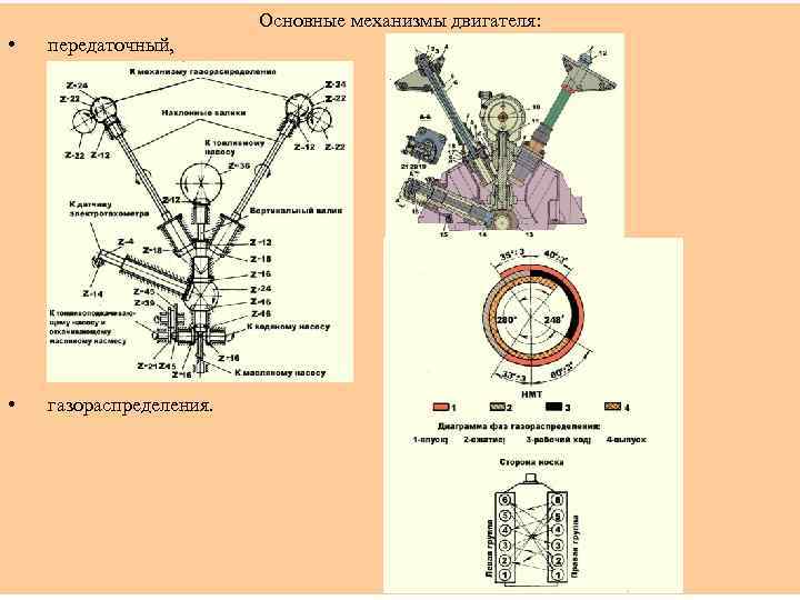 Основные механизмы двигателя: • передаточный, • газораспределения. 