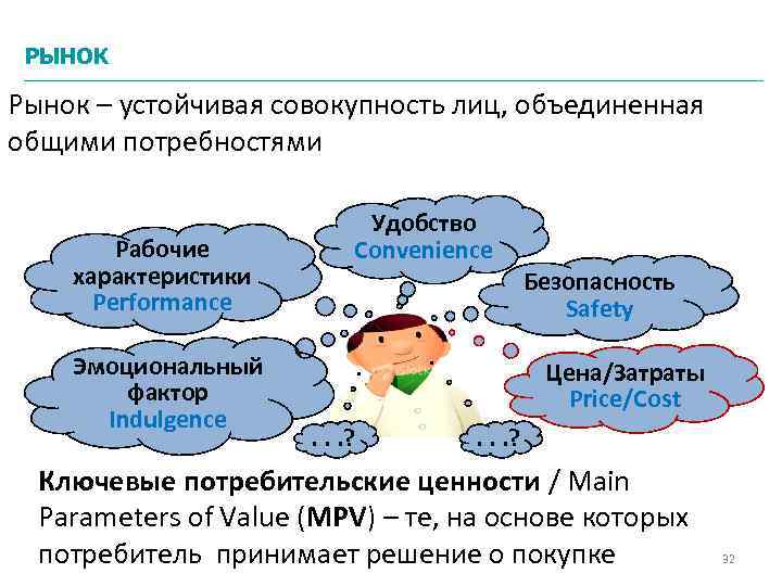 РЫНОК Рынок – устойчивая совокупность лиц, объединенная общими потребностями Рабочие характеристики Performance Эмоциональный фактор