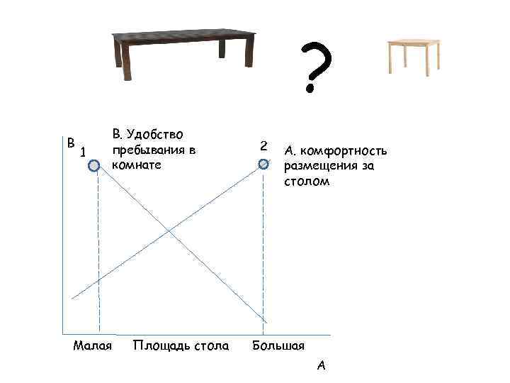 Площадь стола. Как найти площадь стола.