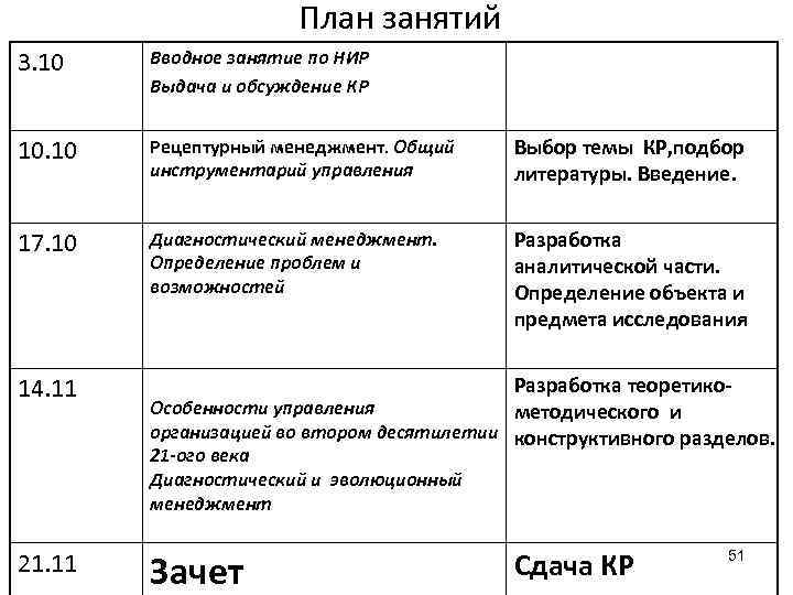 План занятий 3. 10 Вводное занятие по НИР Выдача и обсуждение КР 10. 10