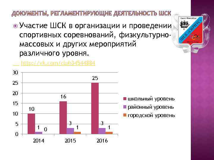  Участие ШСК в организации и проведении спортивных соревнований, физкультурномассовых и других мероприятий различного