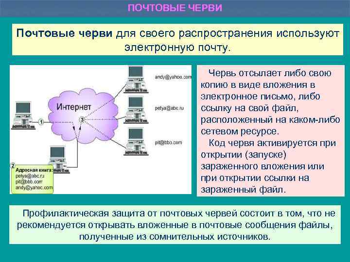 ПОЧТОВЫЕ ЧЕРВИ Почтовые черви для своего распространения используют электронную почту. Червь отсылает либо свою