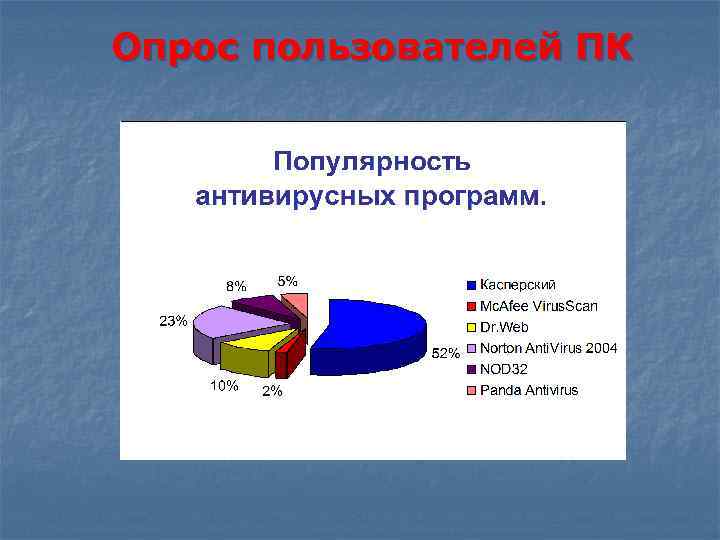 Опрос пользователей ПК 