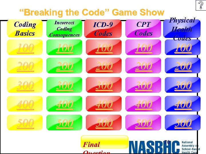 “Breaking the Code” Game Show Physical Health Codes Coding Basics Incorrect Coding Consequences ICD-9