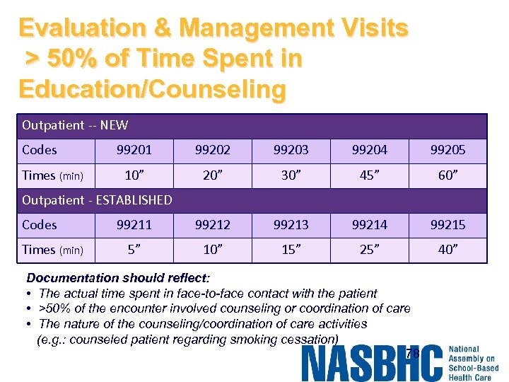 Evaluation & Management Visits > 50% of Time Spent in Education/Counseling Outpatient -- NEW