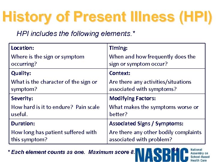 History of Present Illness (HPI) HPI includes the following elements. * Location: Where is