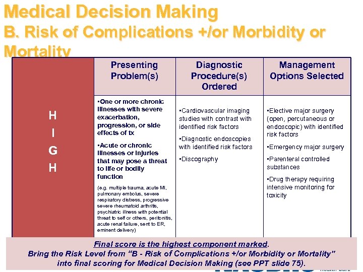 Medical Decision Making B. Risk of Complications +/or Morbidity or Mortality Presenting Problem(s) H