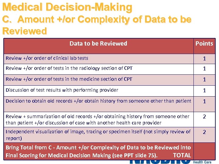 Medical Decision-Making C. Amount +/or Complexity of Data to be Reviewed Points Review +/or