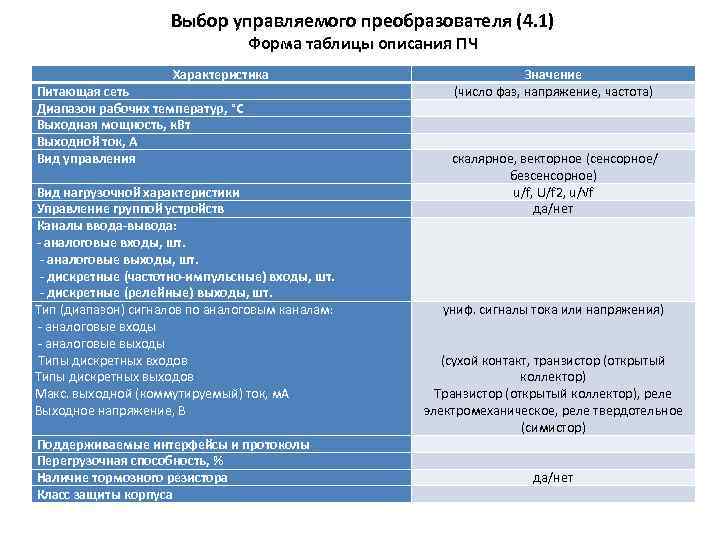 Выбор управляемого преобразователя (4. 1) Форма таблицы описания ПЧ Характеристика Питающая сеть Диапазон рабочих