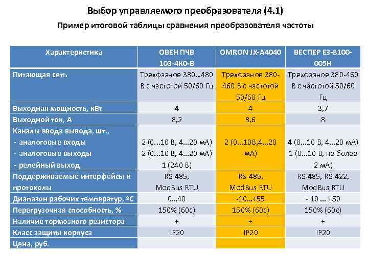 Сравнительные технические характеристики