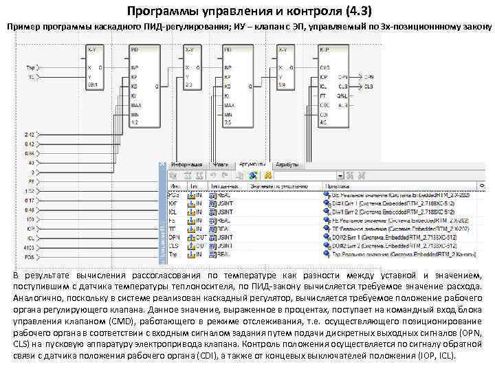 Программы управления и контроля (4. 3) Пример программы каскадного ПИД-регулирования; ИУ – клапан с