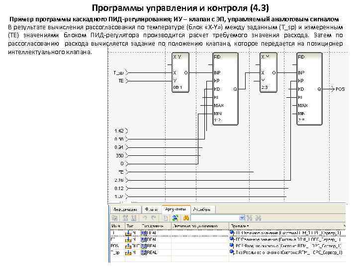 Программы управления и контроля (4. 3) Пример программы каскадного ПИД-регулирования; ИУ – клапан с