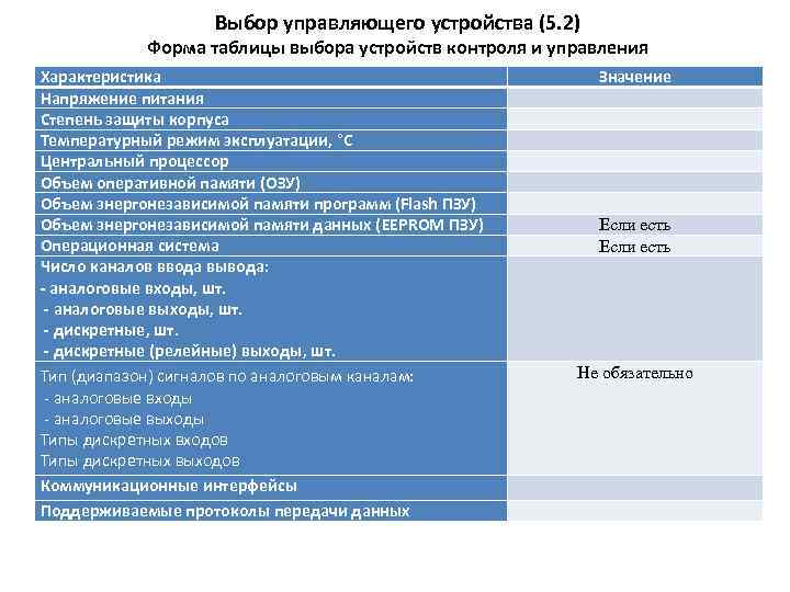 Выбор управляющего устройства (5. 2) Форма таблицы выбора устройств контроля и управления Характеристика Напряжение