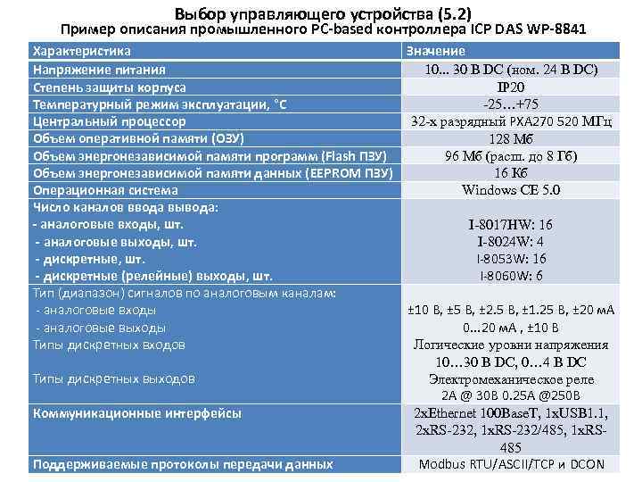 Выбор управляющего устройства (5. 2) Пример описания промышленного PC-based контроллера ICP DAS WP-8841 Характеристика