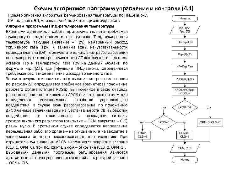 Схемы алгоритмов программ управления и контроля (4. 1) Пример описания алгоритма регулирования температуры по
