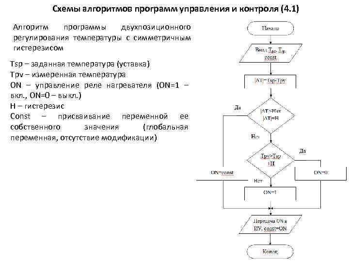 Схемы алгоритмов программ управления и контроля (4. 1) Алгоритм программы двухпозиционного регулирования температуры с