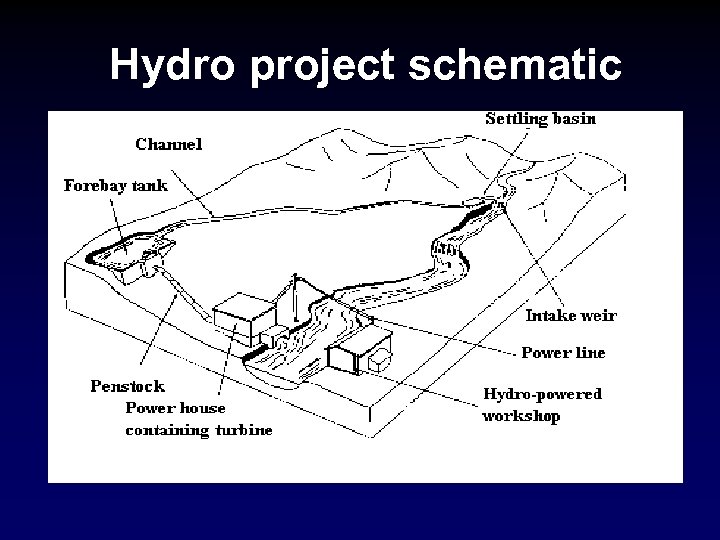 Hydro project schematic 