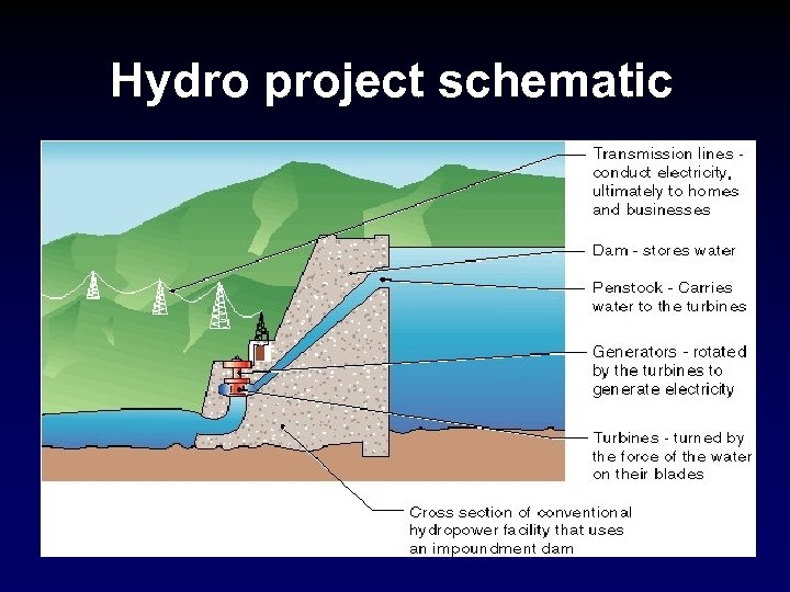 Hydro project schematic 