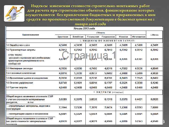 Индекс изменения. Расчет изменения стоимости строительства. Индекс изменения затрат. Стоимость на строительно-монтажные работы рассчитывается.... Рассчитайте стоимость СМР..