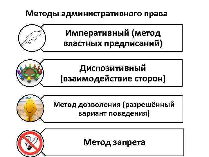 Административно правовой метод императивный