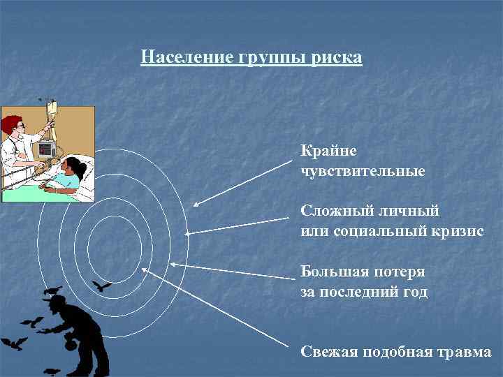 Население группы риска Крайне чувствительные Сложный личный или социальный кризис Большая потеря за последний