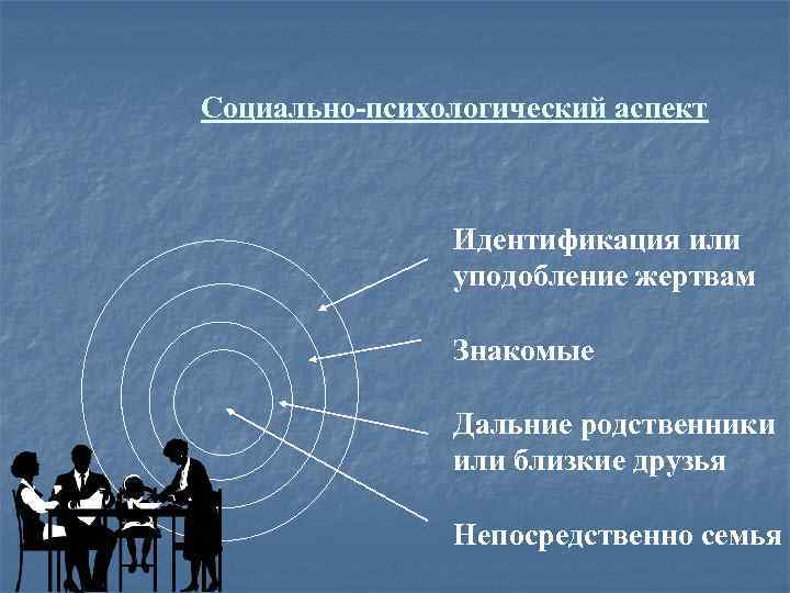 Социально-психологический аспект Идентификация или уподобление жертвам Знакомые Дальние родственники или близкие друзья Непосредственно семья