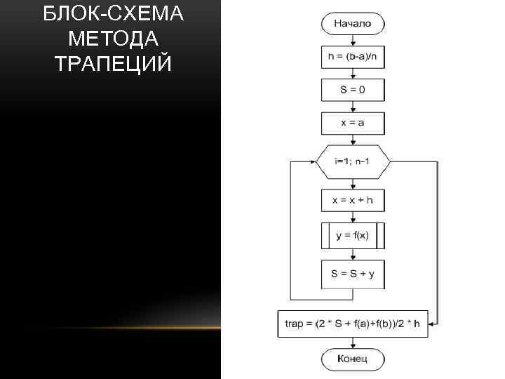 Блочная схема предложения