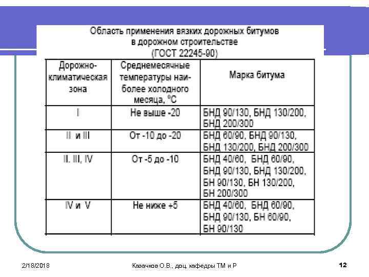 2/18/2018 Казачков О. В. , доц. кафедры ТМ и Р 12 