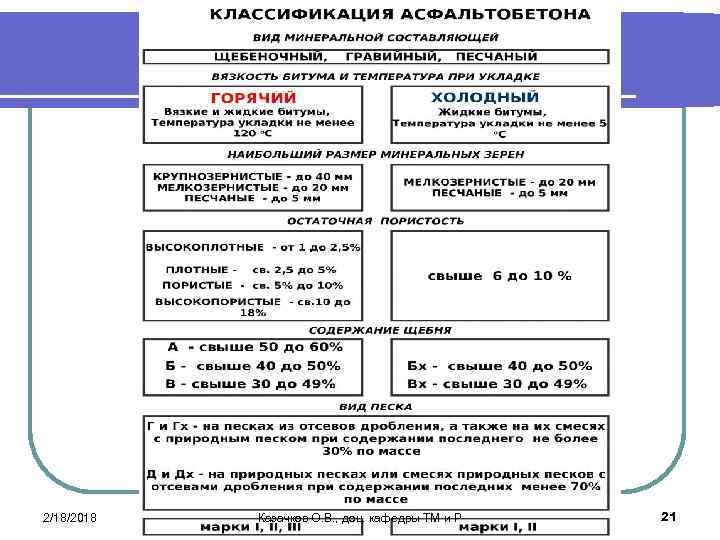 2/18/2018 Казачков О. В. , доц. кафедры ТМ и Р 21 