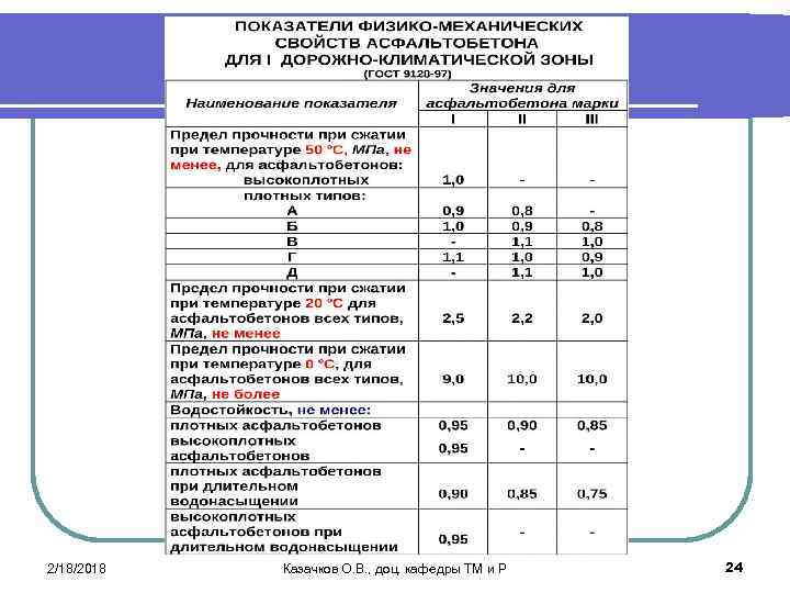 2/18/2018 Казачков О. В. , доц. кафедры ТМ и Р 24 