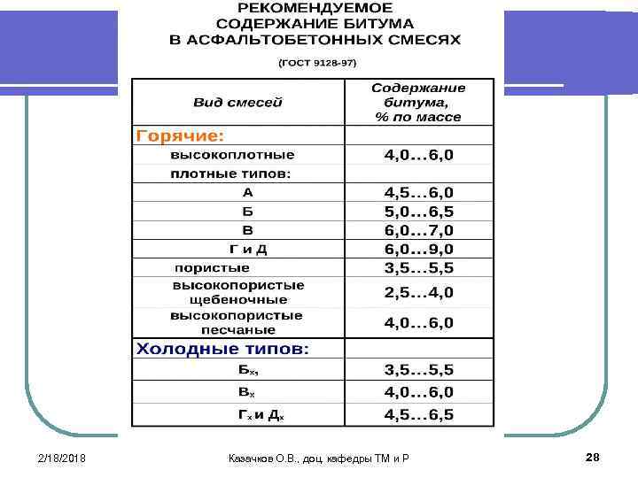 2/18/2018 Казачков О. В. , доц. кафедры ТМ и Р 28 