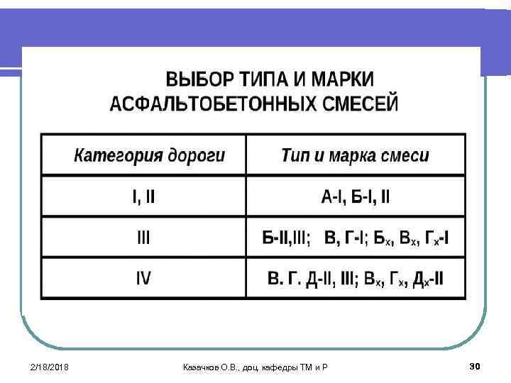 2/18/2018 Казачков О. В. , доц. кафедры ТМ и Р 30 