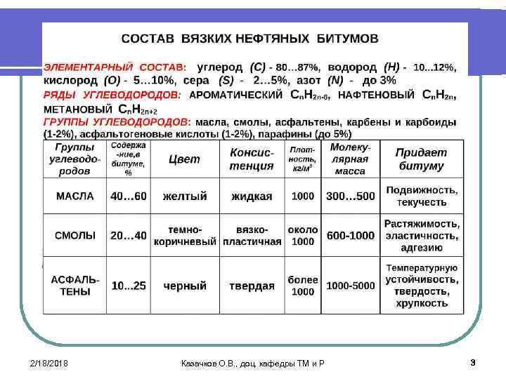 2/18/2018 Казачков О. В. , доц. кафедры ТМ и Р 3 