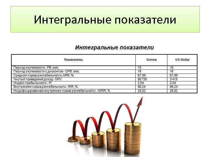 Интегральные показатели 