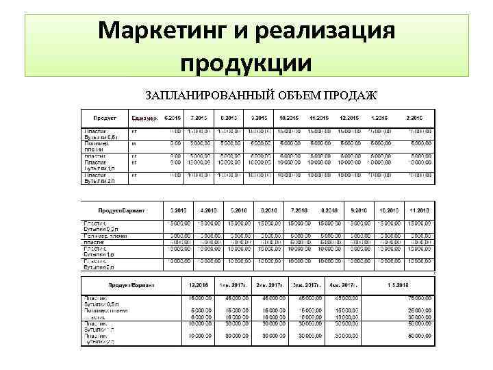 Маркетинг и реализация продукции ЗАПЛАНИРОВАННЫЙ ОБЪЕМ ПРОДАЖ 