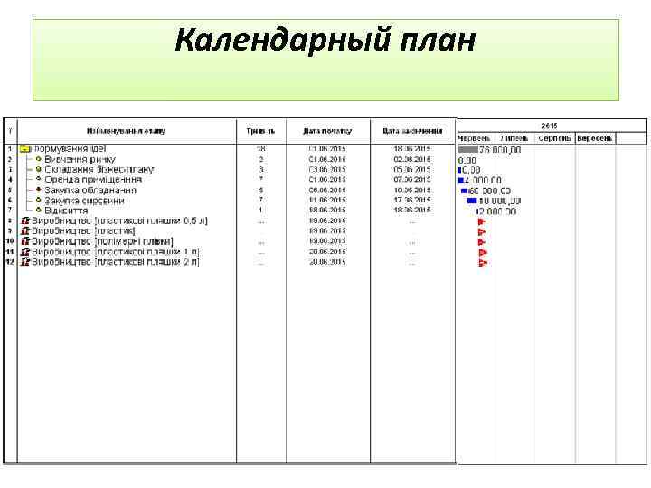 Календарный план 