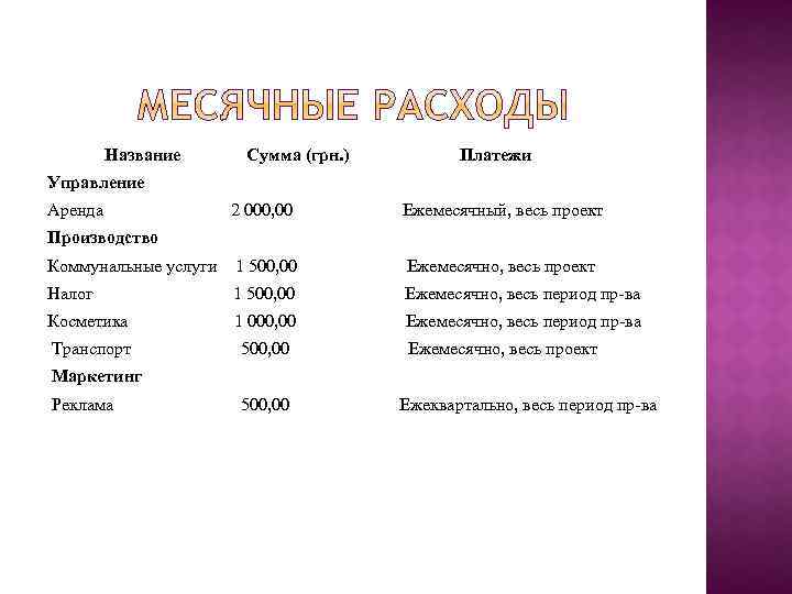 Ежемесячный период. Экономическая часть парикмахерских услуг. Таблица наименований услуг красоты. Экономическая часть парикмахерских услуг диплом. Название сумм.