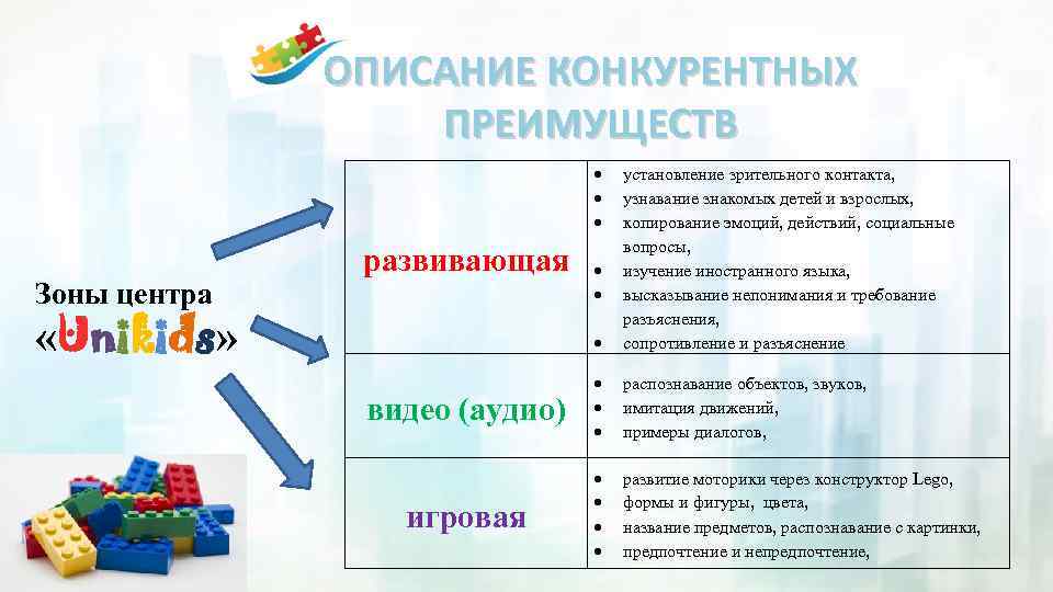 ОПИСАНИЕ КОНКУРЕНТНЫХ ПРЕИМУЩЕСТВ Зоны центра установление зрительного контакта, узнавание знакомых детей и взрослых, копирование