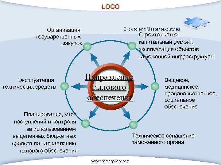 LOGO Организация государственных закупок Эксплуатация технических средств Click to edit Master text styles Строительство,