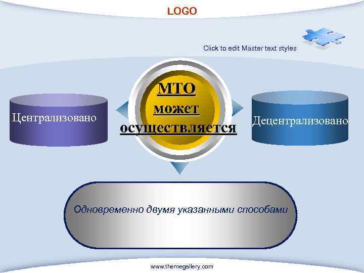 LOGO Click to edit Master text styles Централизовано МТО может осуществляется Децентрализовано Одновременно двумя