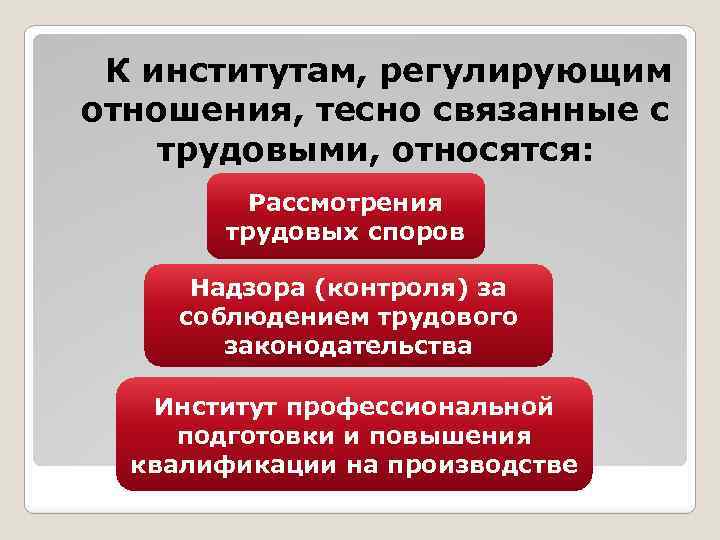 Институт регулирования. Сопутствующие трудовые отношения. К отношениям связанным с трудовыми относятся. К отношениям, связанным с трудовыми относят:. Отношения сопутствующие трудовым отношениям.